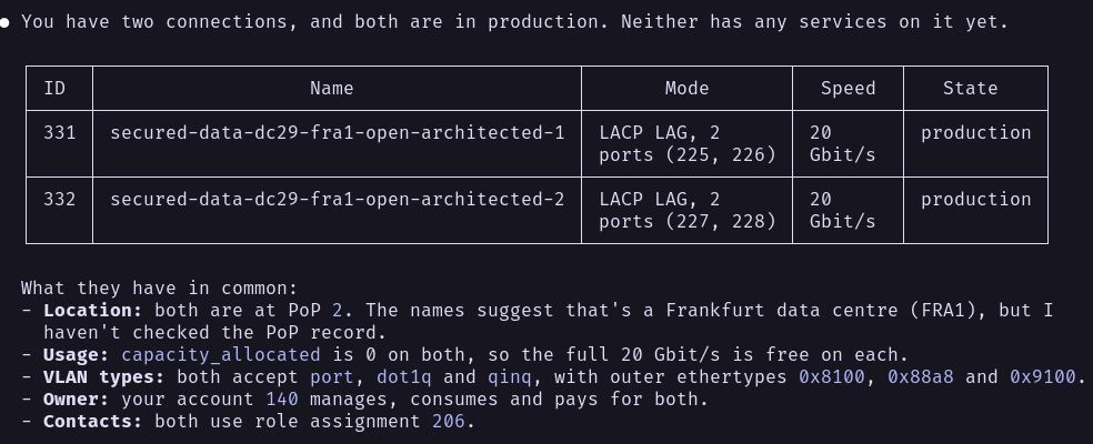 Claude Code’s answer to “check my connections”: two connections, both in production with no services on them yet. 331, secured-data-dc29-fra1-open-architected-1, a LACP LAG of ports 225 and 226, and 332, secured-data-dc29-fra1-open-architected-2, a LACP LAG of ports 227 and 228, each 20 Gbit/s. Both are at PoP 2 with nothing allocated, accept port, dot1q and qinq VLANs, and belong to account 140